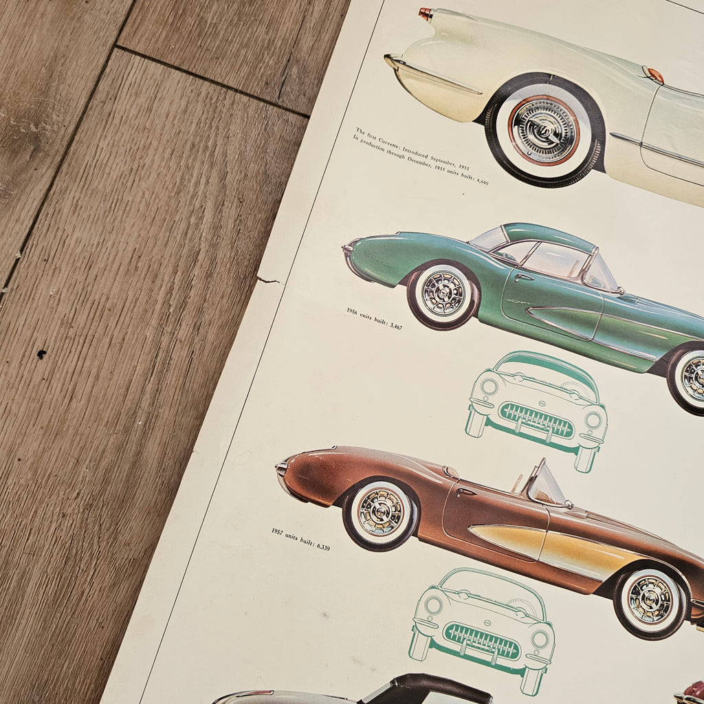 Evolution of the Real McCoy - Corvette Poster 1970